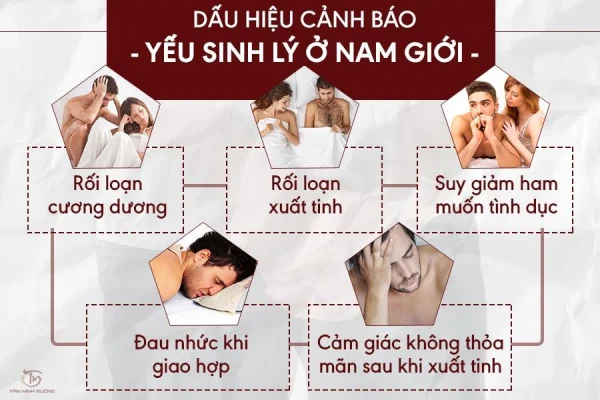 giảm ham muốn tình dục là dấu hiệu nhận biết yếu sinh lý ở nam giới giảm ham muốn tình dục là dấu hiệu nhận biết yếu sinh lý ở nam giới