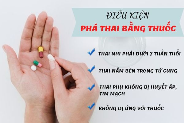 Phương pháp phá thai 1 tháng tuổi bằng thuốc Phương pháp phá thai 1 tháng tuổi bằng thuốc