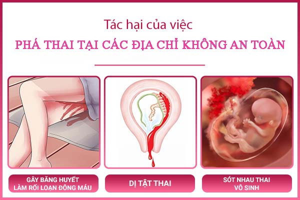 phá thai tại những cơ sở y tế kém chất lượng có thể gây ra biến chứng băng huyết phá thai tại những cơ sở y tế kém chất lượng có thể gây ra biến chứng băng huyết